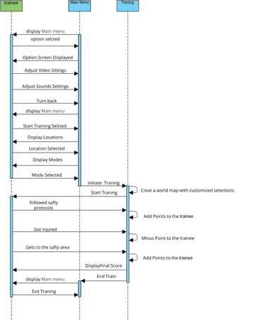 Sequence Diagram Vpd Visual Paradigm User Contributed Diagrams Designs