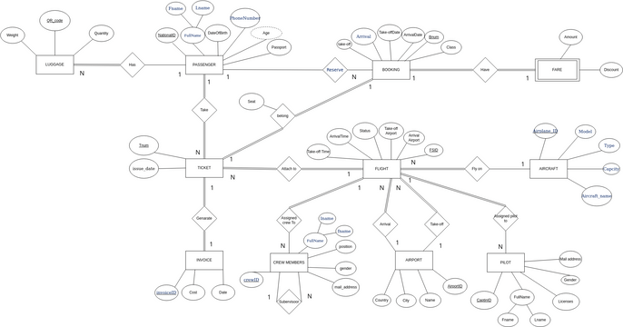 Sample Visual Paradigm User Contributed Diagrams Designs 1111